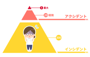 ハインリッヒの法則