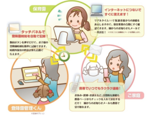 登校園管理くん