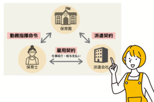 保育士の人材派遣