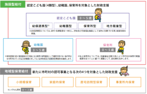子ども・子育て支援法の仕組み