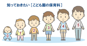 知っておきたい［こども園の保育料］