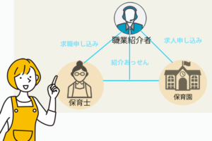 保育士の人材紹介