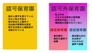 認可保育園・認可外保育園・認証保育園・認定保育園
